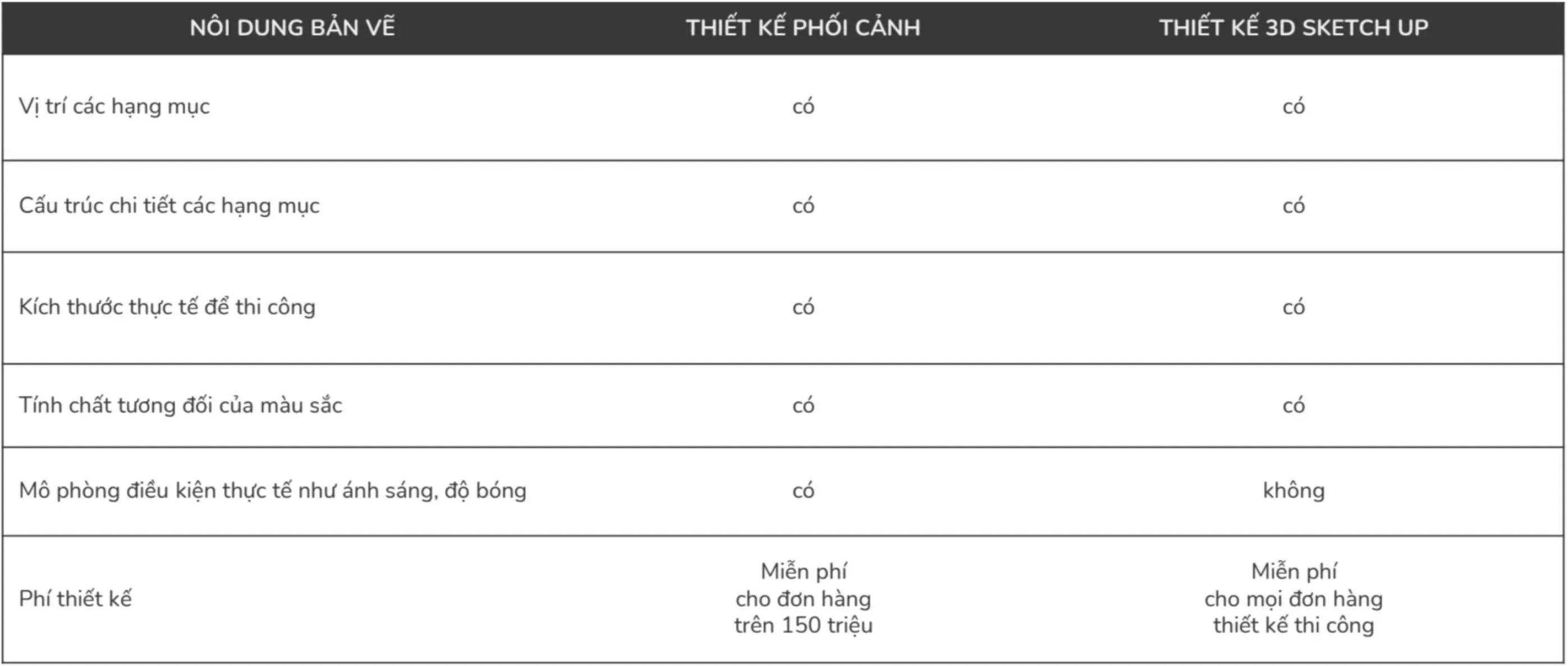 Thi Cong Noi That Van Phong