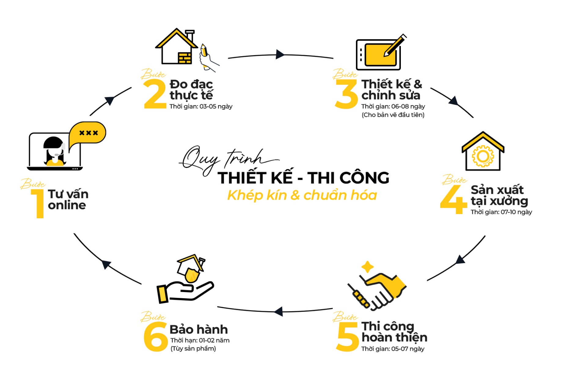 Phòng ngủ phong cách Indochine